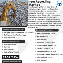 Iron Recycling Market GIF - Iron Recycling Market GIFs