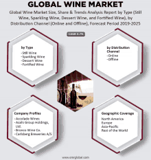 Global Wine Market GIF