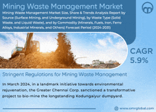 Mining Waste Management Market GIF