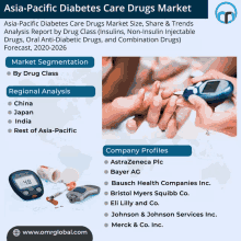 Asia Pacific Diabetes Care Drugs Market GIF - Asia Pacific Diabetes Care Drugs Market GIFs