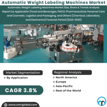 Automatic Weight Labeling Machines Market GIF - Automatic Weight Labeling Machines Market GIFs