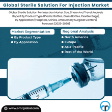 Sterile Solution For Injection Market GIF - Sterile Solution For Injection Market GIFs
