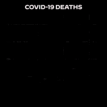Covid 19 GIF - Covid 19 Coviddeaths GIFs