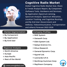 Cognitive Radio Market GIF - Cognitive Radio Market GIFs