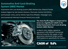 Automotive Anti-lock Braking System Market GIF