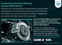 a poster for the automotive anti-lock braking system