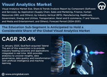 a poster for the visual analytics market shows a robot speaking