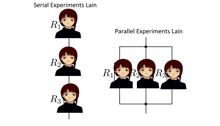 a diagram of serial experiments and parallel experiments laid out