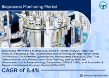 Bioprocess Monitoring Market GIF