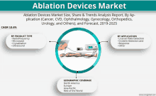 Ablation Devices Market GIF - Ablation Devices Market GIFs