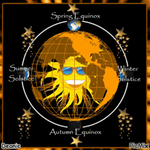 equinox solstice sun rotating