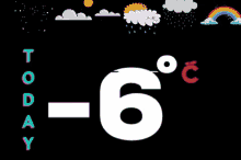 Temperature Rayya GIF - Temperature Rayya GIFs