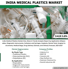India Medical Plastics Market GIF - India Medical Plastics Market GIFs
