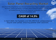 Solar Panel Recycling Market GIF - Solar Panel Recycling Market GIFs