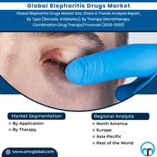 Blepharitis Drugs Market GIF - Blepharitis Drugs Market GIFs
