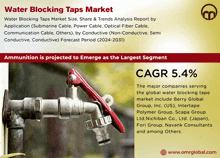 Water Blocking Taps Market GIF - Water Blocking Taps Market GIFs
