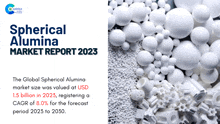 Spherical Alumina Market Report 2023 Marketresearch GIF