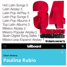 paulina rubio billboard chart history queen of latin pop latin pop