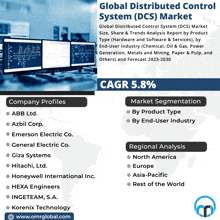 Distributed Control System Market GIF