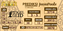 a poster for prediksi jowopools shows numbers like shio kerinci and angka setan