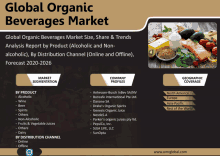 Global Organic Beverages Market GIF