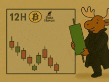 a moose is standing in front of a graph that says 12h bitcoin data haven