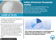 Indian Dicalcium Phosphate Market GIF