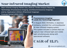 a flyer for near infrared imaging market shows a hand holding a camera