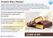 Protein Bars Market GIF