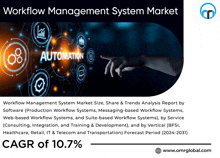 Workflow Management System Market GIF