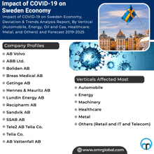 Impact Of Covid-19 On Sweden Economy GIF - Impact Of Covid-19 On Sweden Economy GIFs