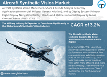 Aircraft Synthetic Vision Market GIF - Aircraft Synthetic Vision Market GIFs