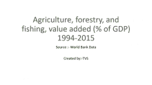 Economics Agriculture GIF - Economics Agriculture Gdp GIFs