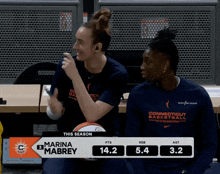 two female basketball players from connecticut are sitting at a table