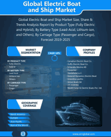 Global Electric Boat And Ship Market GIF - Global Electric Boat And Ship Market GIFs