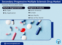 Secondary Progressive Multiple Sclerosis Drug Market GIF - Secondary Progressive Multiple Sclerosis Drug Market GIFs