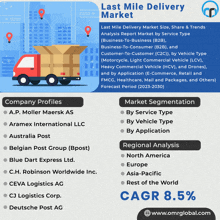 Last Mile Delivery Market GIF - Last Mile Delivery Market GIFs