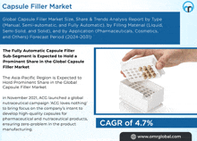Capsule Filler Market GIF