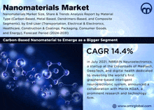 Nanomaterials Market GIF