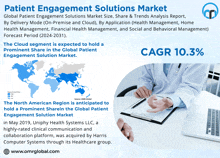 Patient Engagement Solutions Market GIF