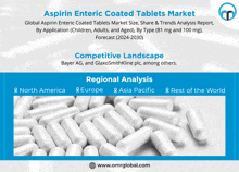 Aspirin Enteric Coated Tablets Market GIF