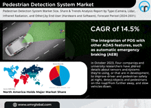 Pedestrian Detection System Market GIF