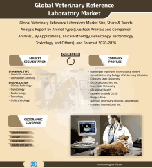 Veterinary Reference Laboratory Market GIF