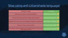 stop using anti-urbanshade language instead of saying instead of saying