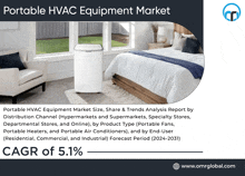 Portable Hvac Equipment Market GIF