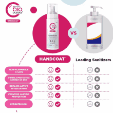 Handcoat Sanitizer GIF - Handcoat Sanitizer Disinfectant GIFs