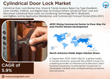 Cylindrical Door Lock Market GIF