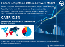 Partner Ecosystem Platform Software Market GIF