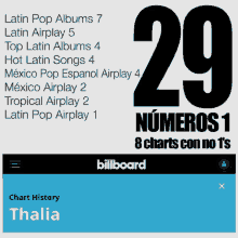 Thalia Billboard GIF - Thalia Billboard Thalia Billboard GIFs