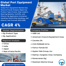 Global Port Equipment Market GIF